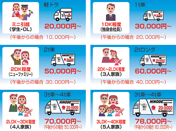 希望のスタート 日の出から 日の出引越センター